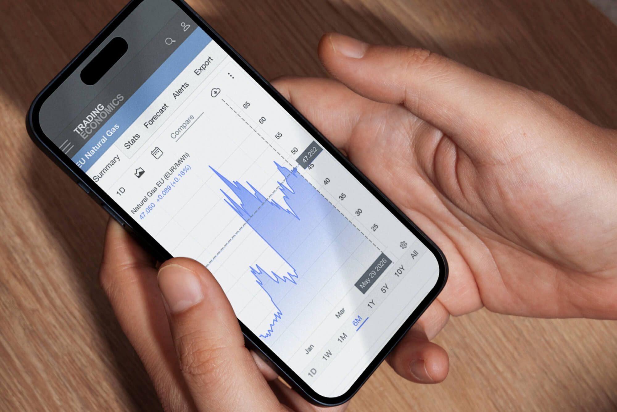 Hands holding a smartphone displaying a data analytics graph on its screen.